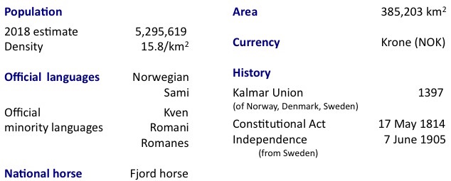 NorFacts